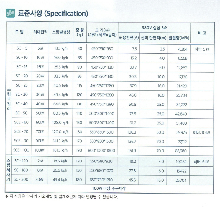 /user/s/sungeunboiler/editor/2112/bb5cb599fa2d8d41aa152e7e5b4880cf_1639101326_3573.jpg 이미지크게보기