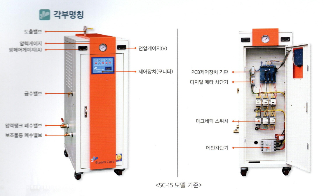/user/s/sungeunboiler/editor/2112/f173f7eaf9787fcd3e75b96e9bb9984f_1639037524_8651.jpg 이미지크게보기