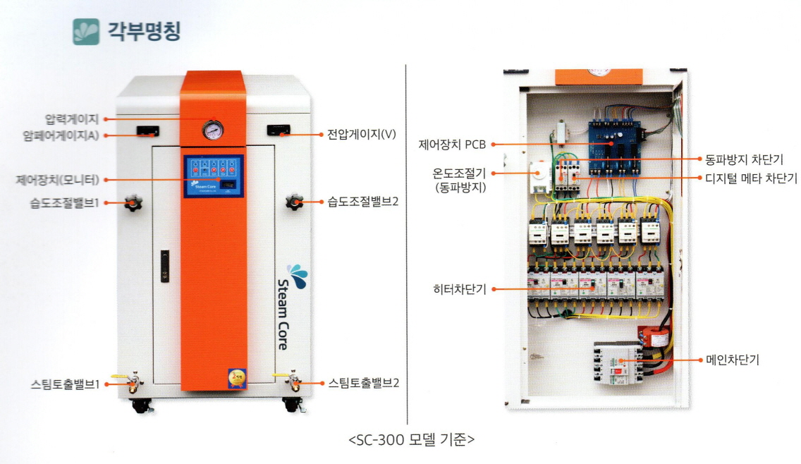 /user/s/sungeunboiler/editor/2112/f173f7eaf9787fcd3e75b96e9bb9984f_1639037690_2978.jpg 이미지크게보기