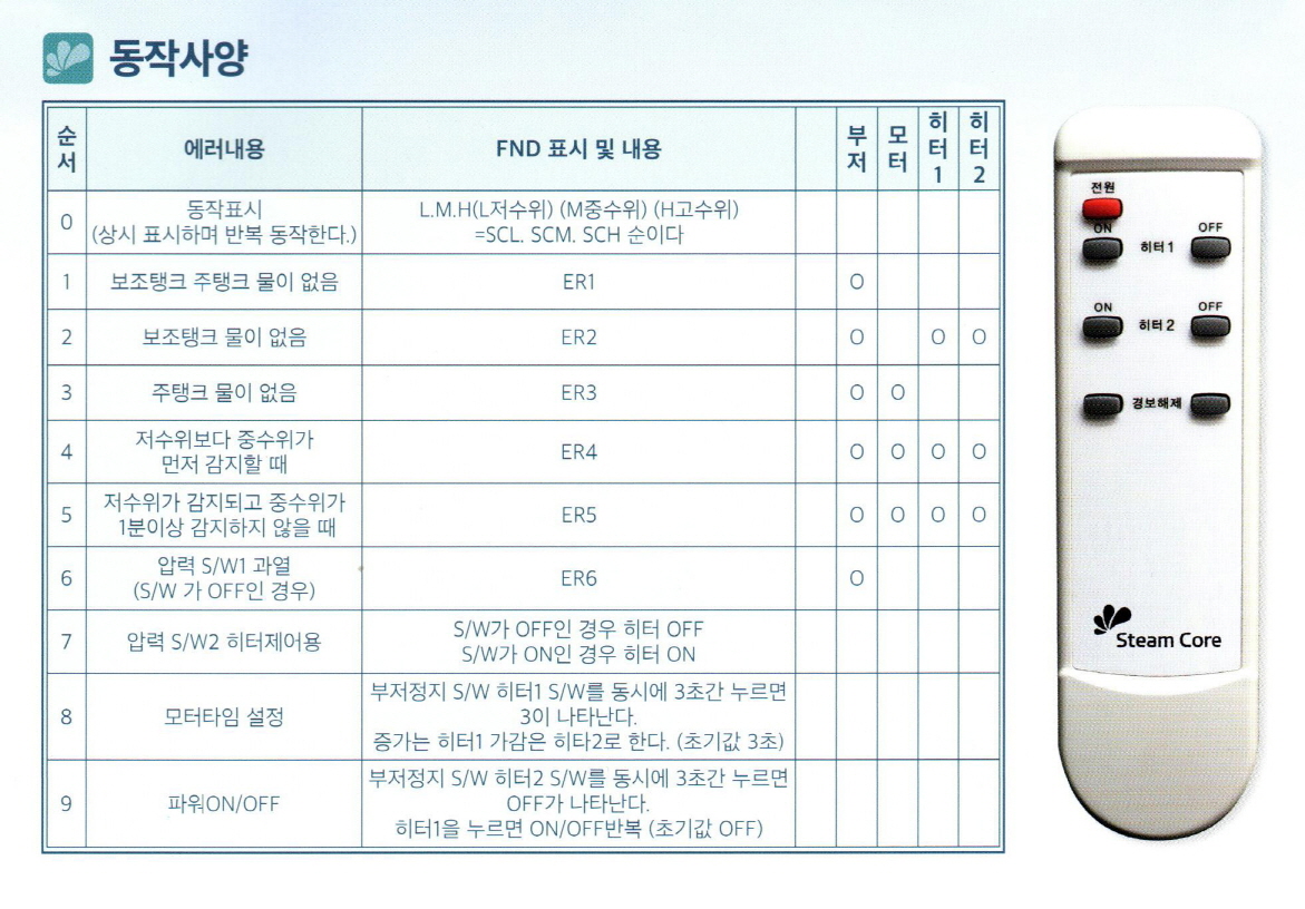 /user/s/sungeunboiler/editor/2112/f173f7eaf9787fcd3e75b96e9bb9984f_1639037692_4575.jpg 이미지크게보기